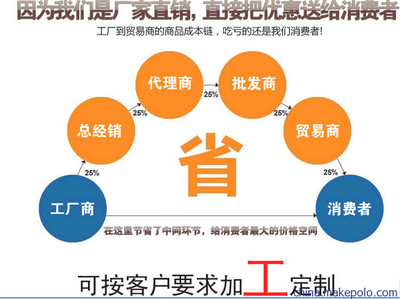 红薯淀粉烘干设备适用于各种薯类淀粉的干燥图片,红薯淀粉烘干设备适用于各种薯类淀粉的干燥图片大全,开封四达农产品设备-